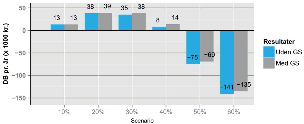 Ändrad rekryteringsprocent 33% udskiftning 6.