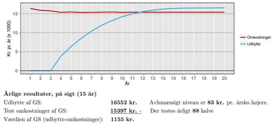 40% kød 40%
