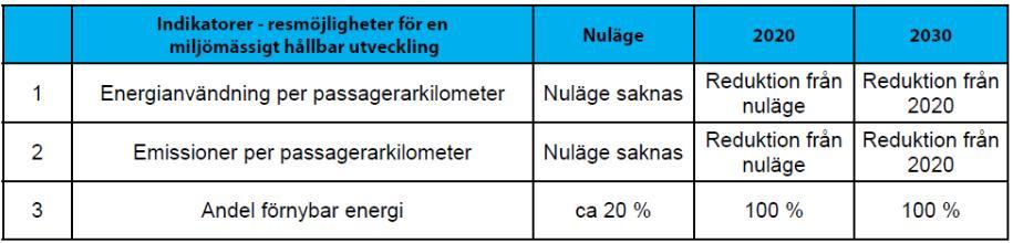 Miljömässigt hållbar