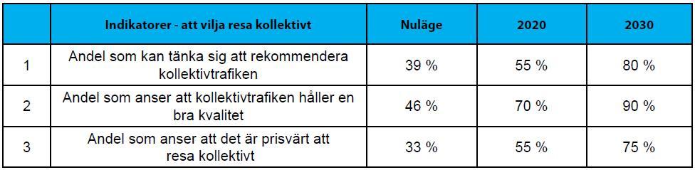 Funktionsmål individ