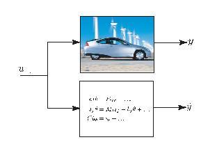 Modeller för system Modeller är verktyg för att kunna