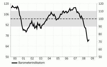 gjordes avskrivningar på hela övervärdet.