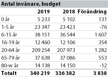 efter en högkonjunktur.