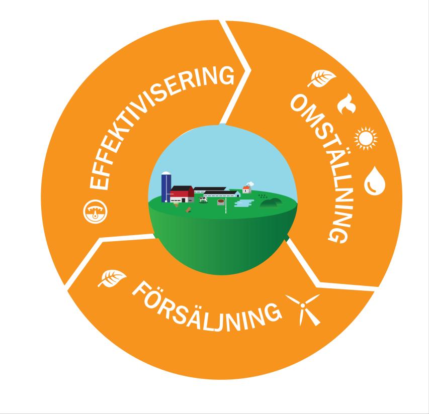 Lantbrukarens relation till energiresursen Resurseffektivitet Omställning till