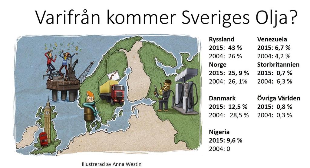 = Källa: Sveriges