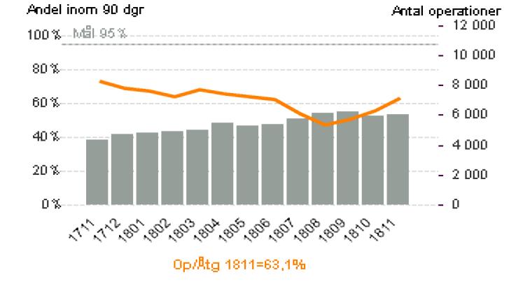 Aktivieteterna innehåller bland annat aspekterna schemaläggning, kompetensutveckling och arbetsprocesser, som kopplas samman för att nå ett hållbart sätt att arbeta med de kompetenser som är
