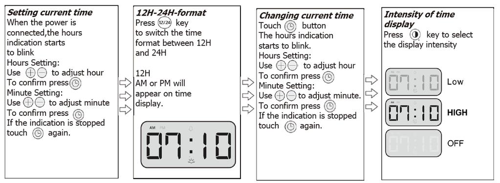 EN SE Setting current time Ställa in aktuell tid When the power is connected, the hours indication starts to blink När strömmen är ansluten, börjar tiden för timvisning blinka Hours Setting: