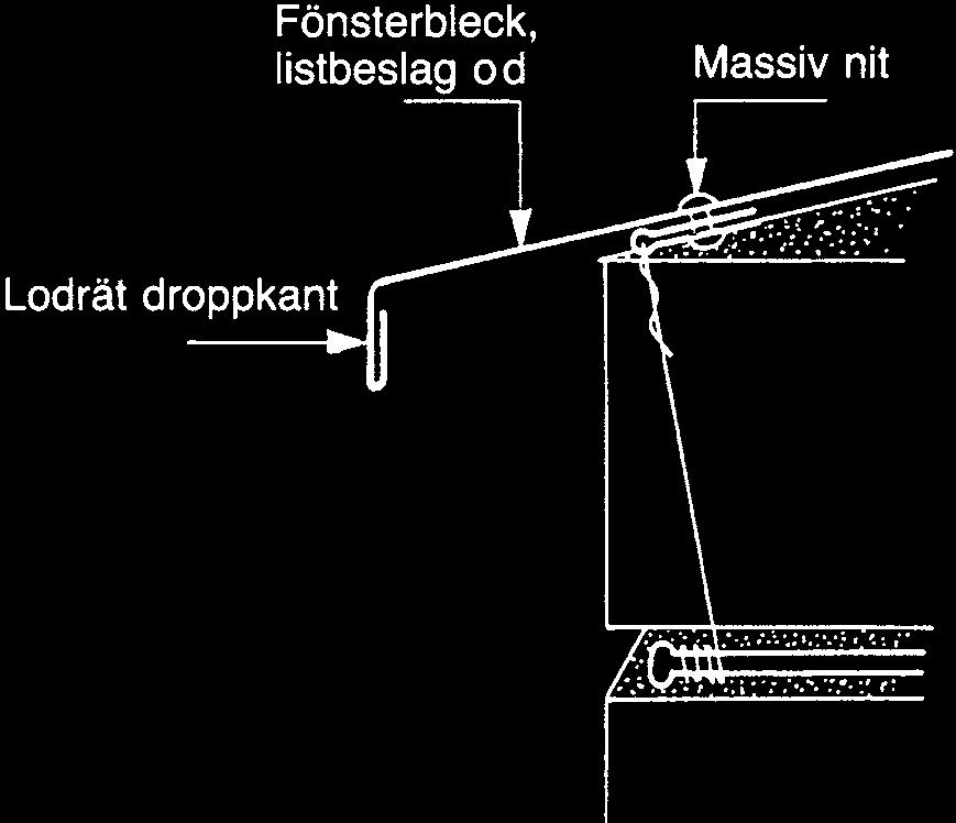 För att begränsa plåtarnas temperaturrörelser och undvika sprickbildning vid anslutning till puts ska plåtarnas längd begränsas, tex till 2 resp 1 m (beroende på material). Spika inte genom plåten.