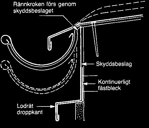 dyl anordnas eventuellt lokalt skyddsbeslag.