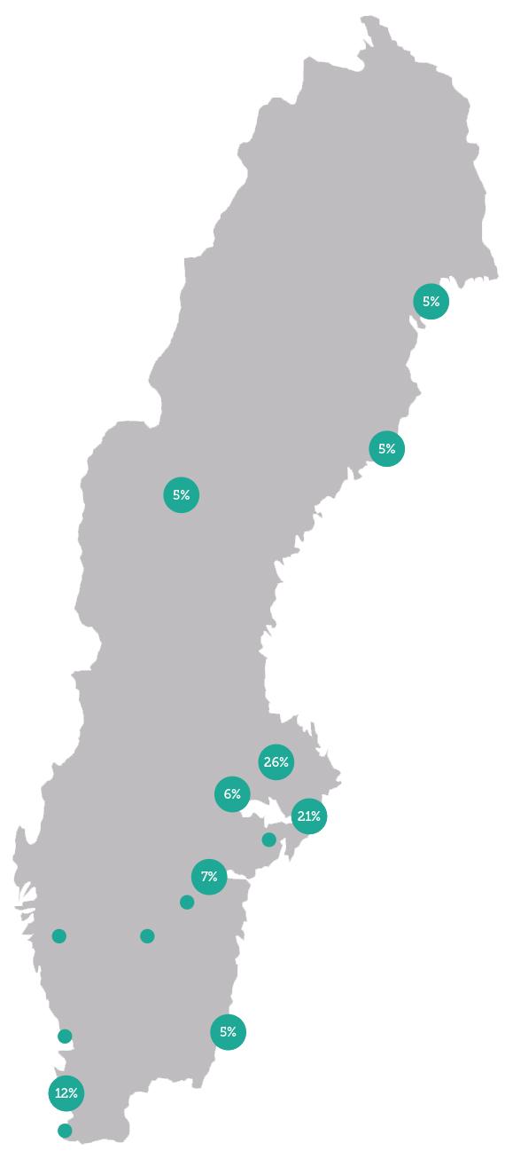 Rikshem Fastighetsvärdet ökat från 41,0 till 45,7 mdr Avtagande tillväxttakt, mer selektiva förvärv och investeringar