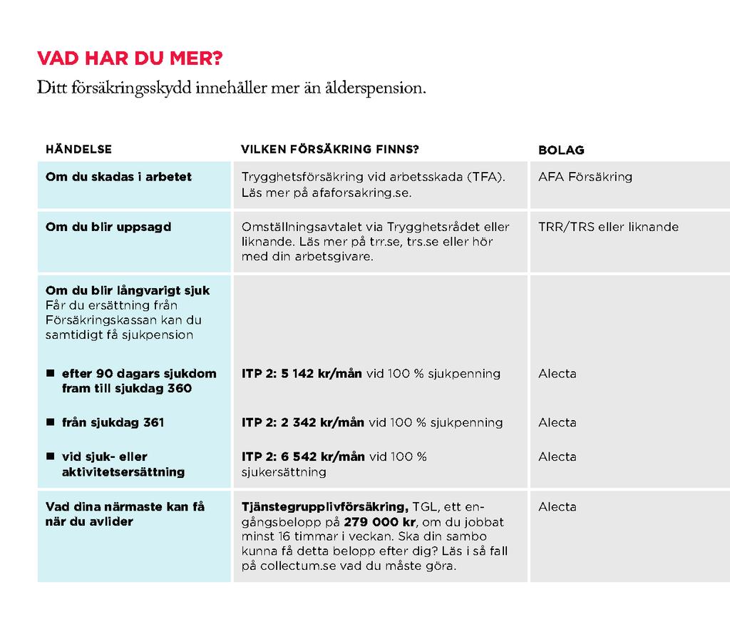 Ersättningar till efterlevande Tjänstegrupplivförsäkring Vad är TGL? Avtalet om tjänstegrupplivförsäkring, TGL, är ett särskilt kollektivavtal mellan Svenskt Näringsliv och PTK.