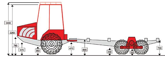 Måttskiss Bison 10 000 / 11 000 Kranar Fakta K330 K30-40 K30-50 K30-60 M36 M56 Räckvidd 3.3m 3.4m 3.5m 4.4m 4.6m 5.6m Lyftkraft (vid m) 450kg (1.2) 220kg (3.0) 450kg (1.