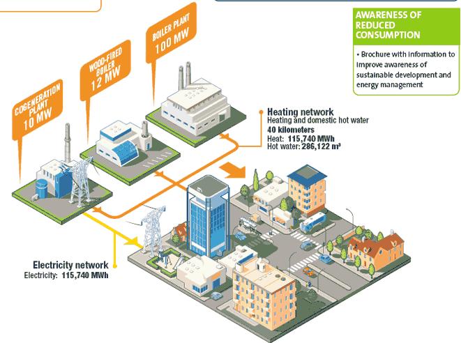 Pilot demonstration - WP4 Energy production and end user services End user