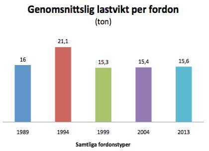 weighing) Median: 13.