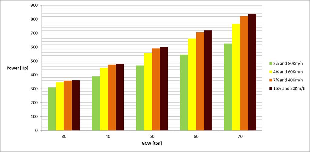 HP needed for gradabillity Keep speed at dry asphalt, no wind.