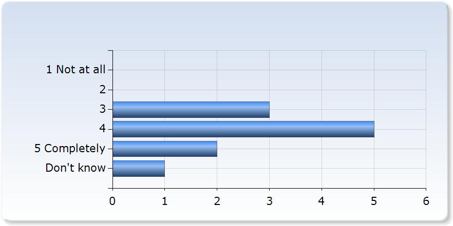 FK5024 - Nuclear and Particle Physics, Astrophysics and Cosmology Respondents: 18 Answer Count: 12 Answer Frequency: 66,67 % 11.