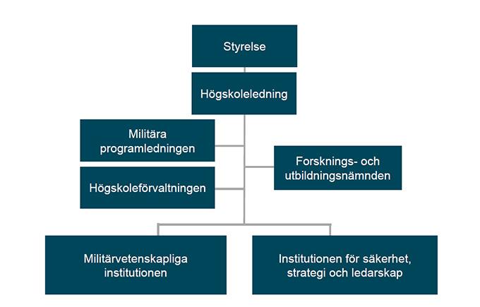 återrapporteringskrav och kapitel nio och tio som innefattar styrelsens sammansättning och beslut om årsredovisningen.