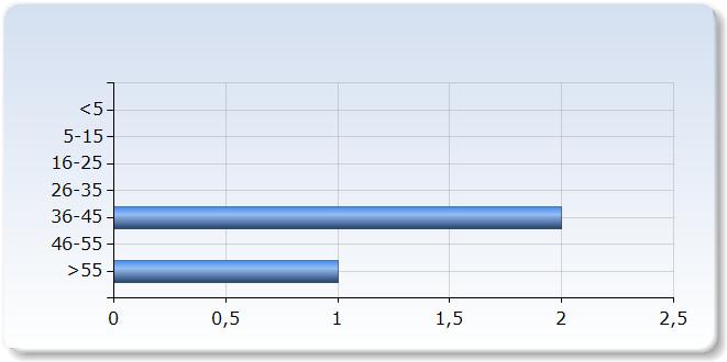 Jag har tagit an för mitt eget lärande Jag har tagit an för mitt eget lärande (5,0%) Vet ej (5,0%) 7.