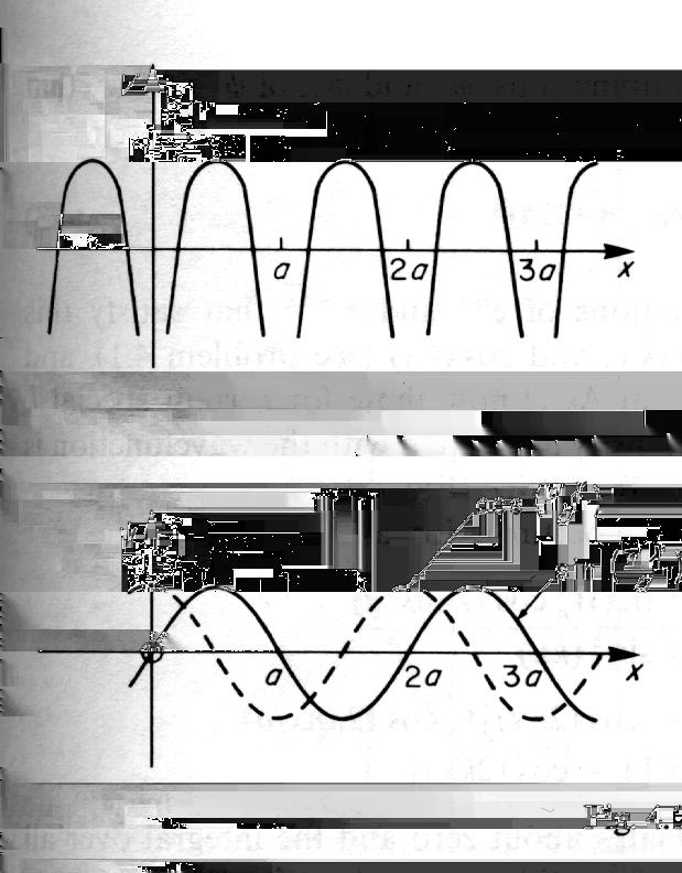 Orsaken till detta beteende kan förstås ut bilden: cos-funktionen har maxima och minima där som atomerna befinner sig, så elektrondensiteten kommer att vara större vid atomernas positioner. I.o.m. att potentialen är attraktiv här (pga.