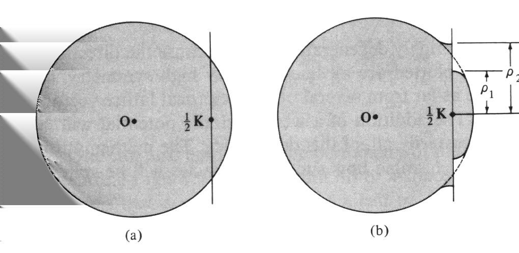 För att betrakta energi-gaps egenskaper är det ofta nyttigt att använda sig av förlängda zoners schema och Brillouin-zonerna. Brillouin-zonerna i tre dimensioner kan konstrueras på följande sätt: 1.