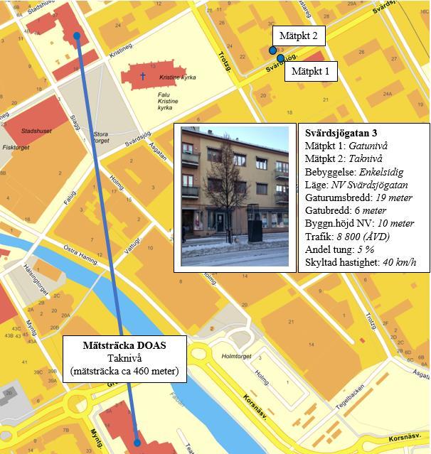 Mätplatser Mätplatsernas läge och gaturummens utformning visas i figur 1. Mätplatsen var belägen på trottoaren på nordvästra sidan av Svärdsjögatan ca fem meter från närmsta fasad.