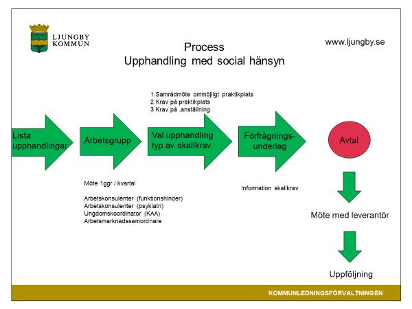 som bygger på att skapa broar mellan näringslivet och arbetssökande. Jobblotsen kan stödja KAA arbetet med att finna lämpliga praktik eller arbetsplatser.