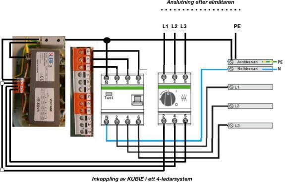 6.0 Mät upp den nominella spänningen (ca 230V) Anslut PEN och Jordstift, och PEN till skena