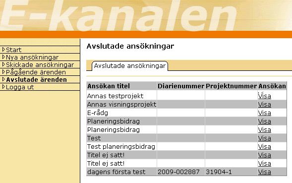 25 5 Avslutade ärenden Här kan man se vilka projekt som är avslutade hos Energimyndigheten,