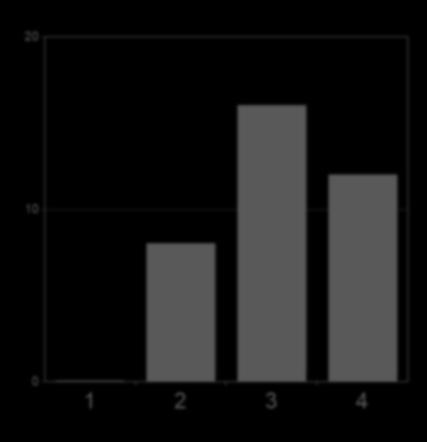 Snabbare diagnostik som är mer tillgänglig har ökat antalet prover som analyseras för influensa.