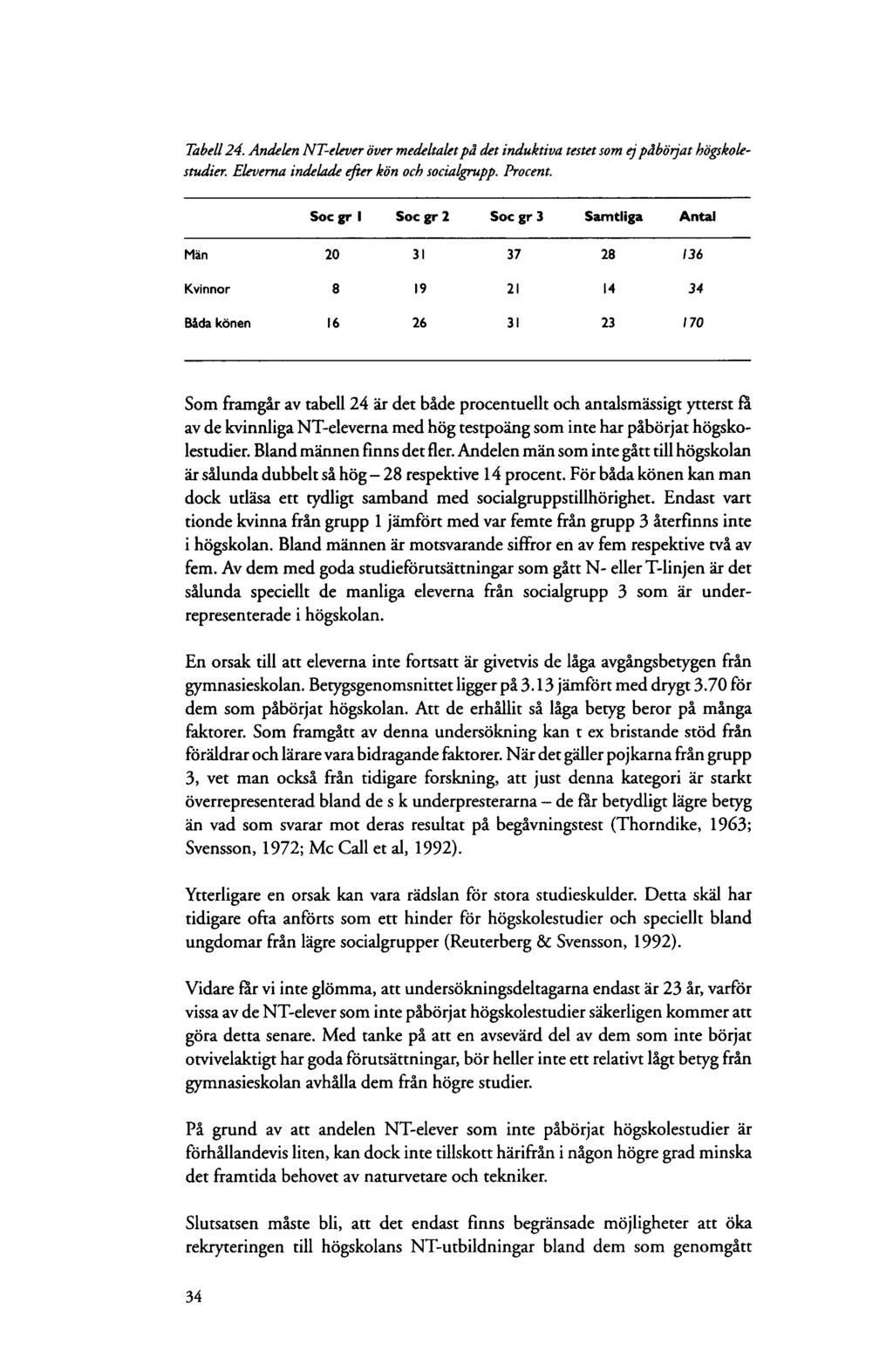 Tabell 24. Andelen NT-elever över medeltalet på det induktiva testet som ej påbörjat högskolestudier. Eleverna indelade efter kön och socialgrupp. Procent.