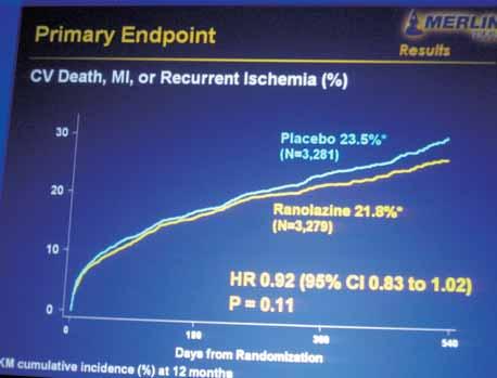 död/återfall ischemi Kardiovaskulär 10,5 10,4 0,87 död/hjärtinfarkt Återfall i 16,1 13,9 0,03 ischemi ARISE