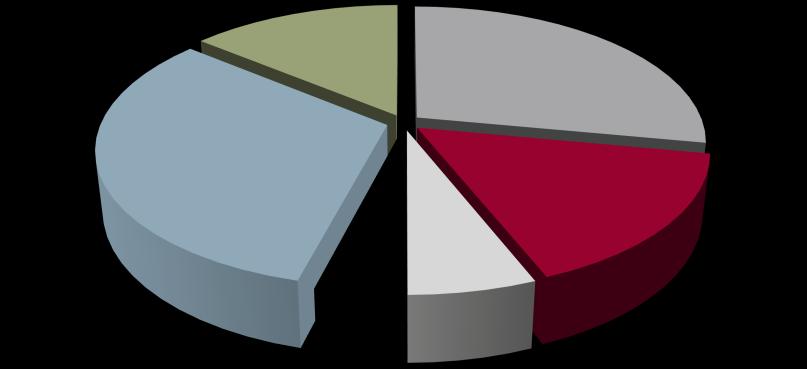 Sammanställning av ISF:s verksamhet 2017 2.