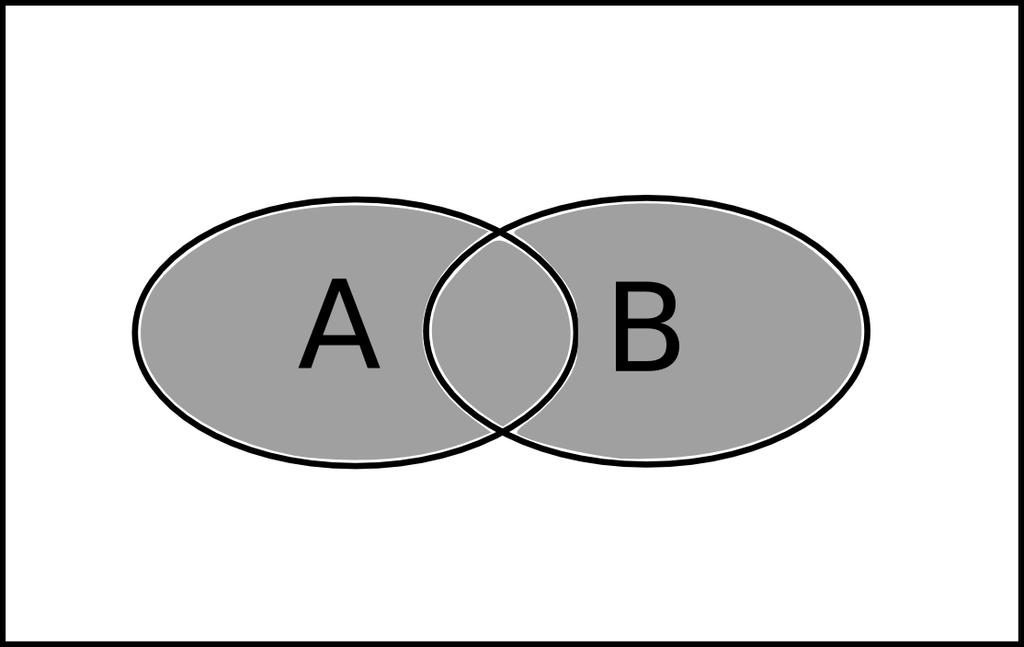 Snitt och Union Snittet av två mängder A och B betecknas A B och består av alla element som finns i A och i B: A B = {x : x A x B} Unionen av två mängder A och B betecknas A B och består av alla