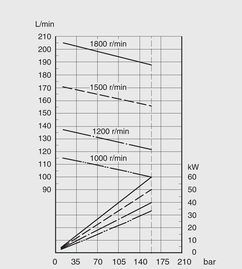 PVF101-3x-94/.