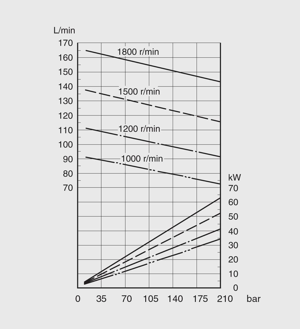 .. PVF101-3x-116/.