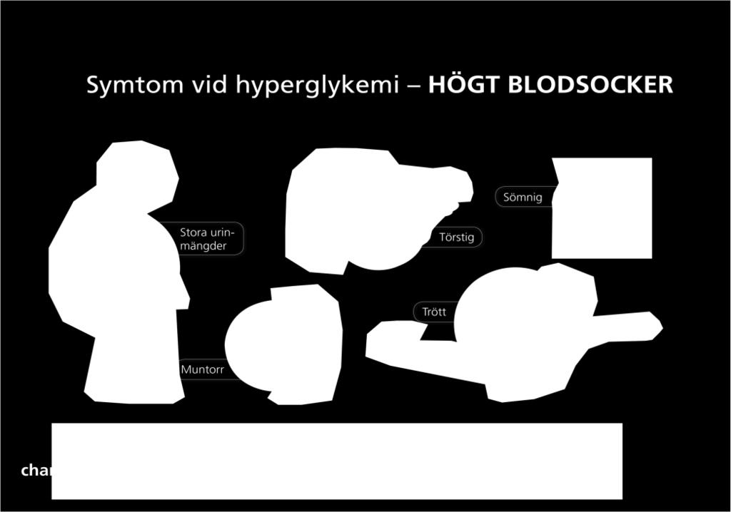 9 En patient som inte mår bra kan vara på väg in i ett allvarligt tillstånd redan vid blodsockervärden mellan 10 15 mmol/l.