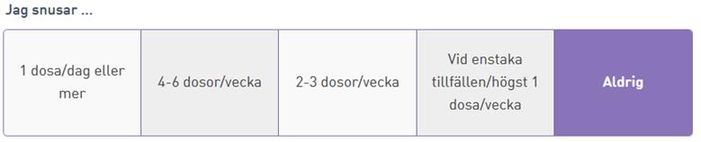 SNUSNING Enligt Socialstyrelsen innebär dagligsnusning något till måttligt förhöjd risk för sjukdom, sänkt livskvalitet och förtida död.