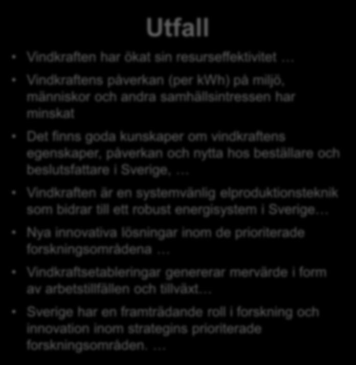 Effektlogik för Energimyndighetens vindkraftsstrategi Aktiviteter VindEL Vindval SWPTC Nätverket för vindbruk IEA Wind Affärsutvecklingsprojekt Samverkan Vindlov /