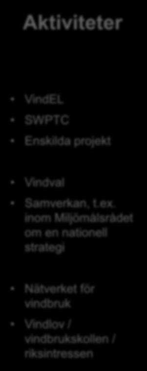 större skala Metoder och verktyg för att göra avvägningar Kunskapsunderlag om vindkraftens påverkan på populationsnivå och kumulativa effekter Samverkan Aktiv dialog och