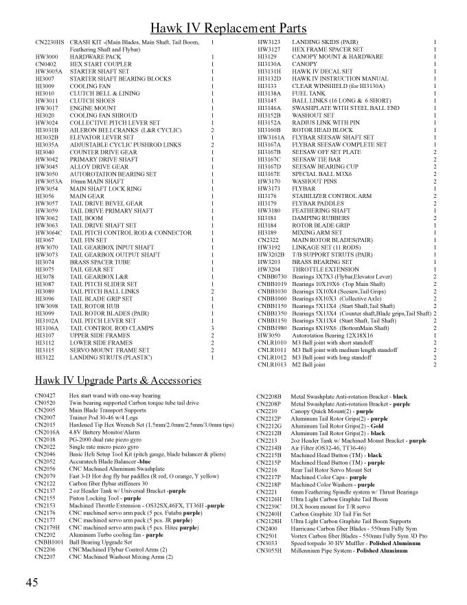 http://centuryheli.com/support/manuals/cn100xhawk4/replacementparts.