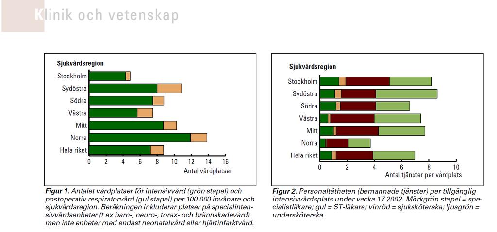 Socialstyrelsens enkät - en ögonblicksbild v