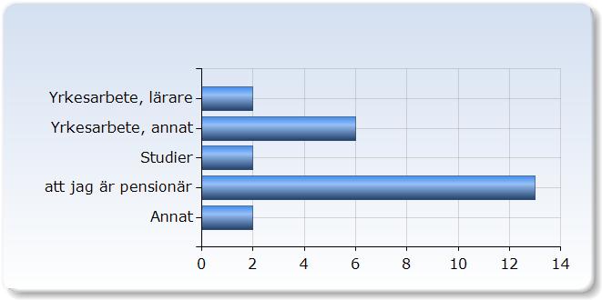 Kursvärdering: Jorden och universums framtid (AS101), 7,5hp, vt2018 respondenter: 86 : Svarsfrekvens: 2,07 % 1.