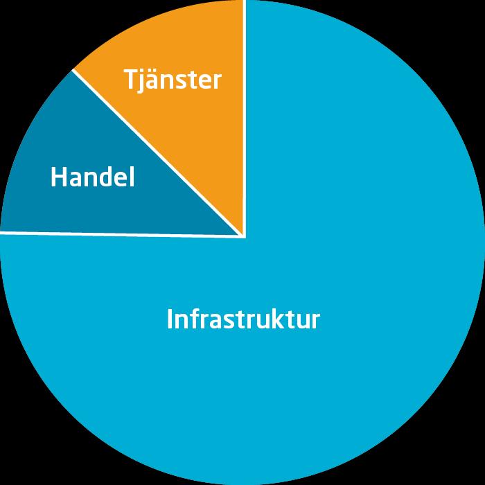 Vägen dit integrera befintlig affär med nya energilösningar och ny