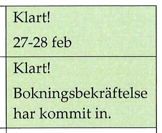 Nämndenhar tilldelats medel enl.