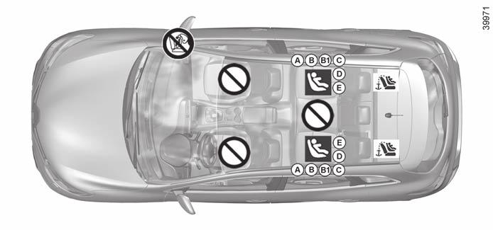 Barnstolar: fastsättning med isofix-systemet (3/3) ² Plats som inte är avsedd för installation av en barnstol av denna typ.