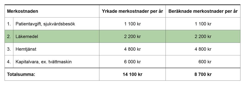 Exempel merkostnader 1.