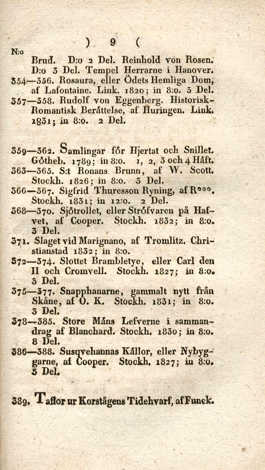 9 N:o Brud. D:o 2 Del. Reinhold von Rosen. D:o 3 Del. Tempel Herrarne i Hanover. 354 356. Rosaura, eller Ödets Hemliga Dom, af Lafontaine. Link. 1820; in 8:0. 5 Del. 357 358. Rudolf von Eggenberg.