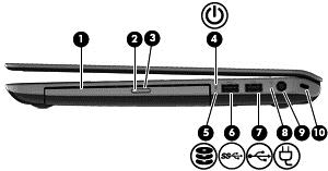 Höger sida Komponent Beskrivning (1) Optisk enhet Läser och skriver (endast vissa modeller) till en optisk skiva. (2) Lampa för optisk enhet Grön: Den optiska enheten används.
