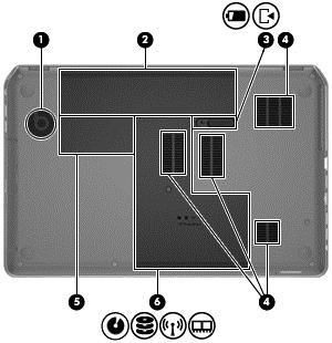 Undersidan Komponent Beskrivning (1) Inbyggd bashögtalare Ger mycket bra basljud. (2) Batterifack Rymmer batteriet.