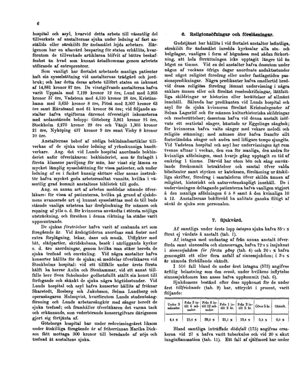 6 hospital och asyl, hvarvid detta arbete till väsentlig del tillverkats af anstalternas sjuka under ledning af fast anställda eller särskildt för ändamålet lejda arbetare.